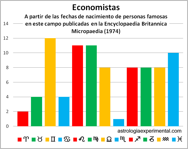 Economistas copia
