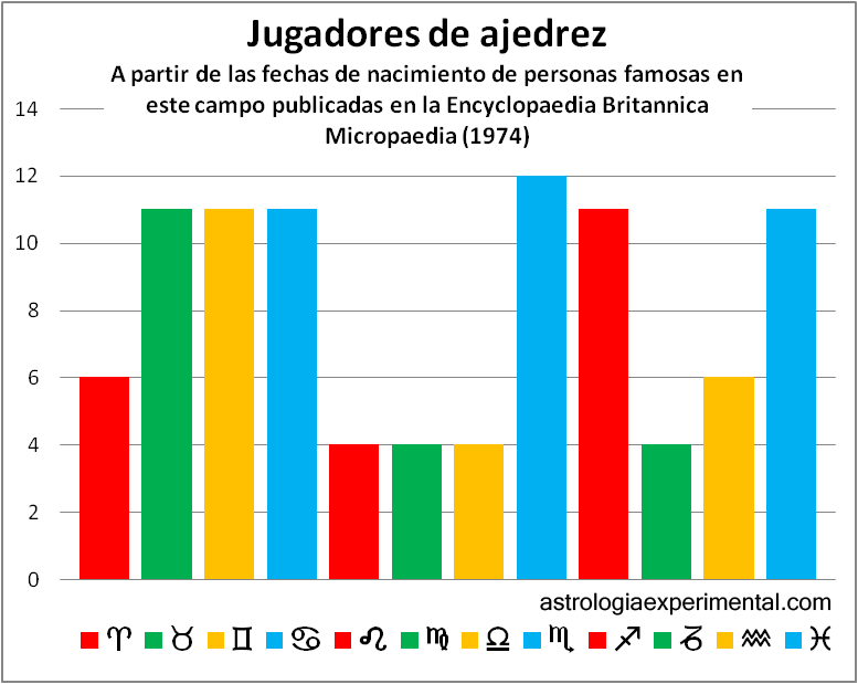 Jugadores ajedrez copia