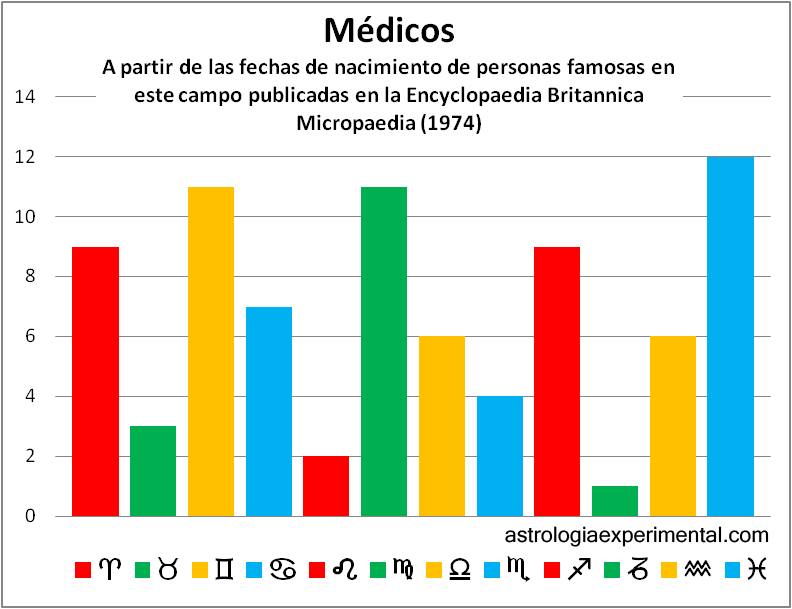 Médicos copia