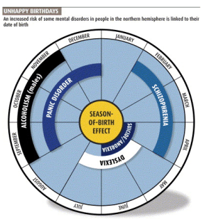 época de nacimiento y desórdenes psicológicos