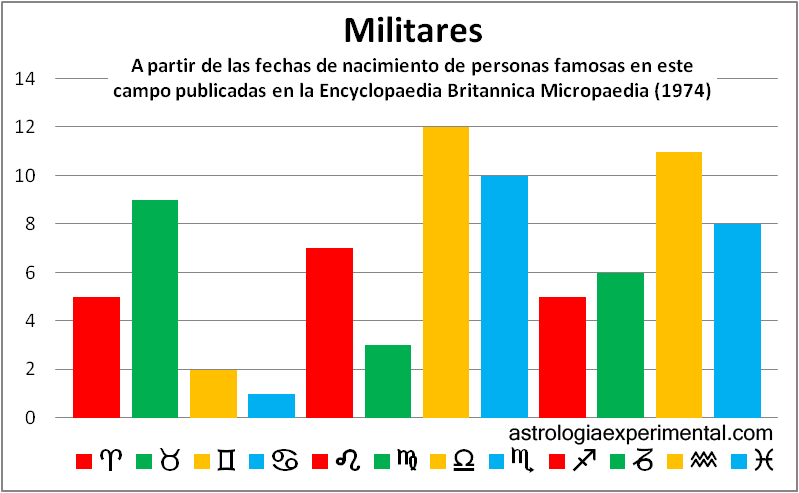 Militares copia