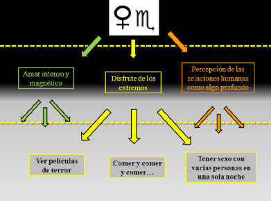 multireferencialidad y astrología