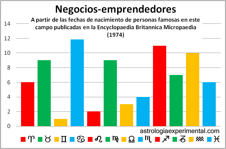 Negocios copia
