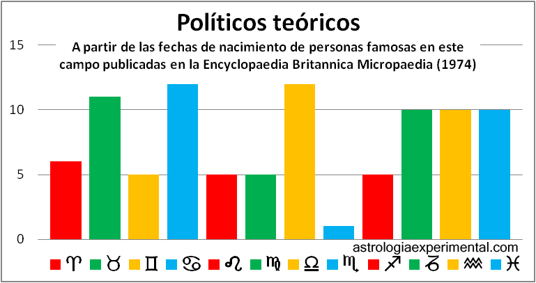 Políticos teóricos copia