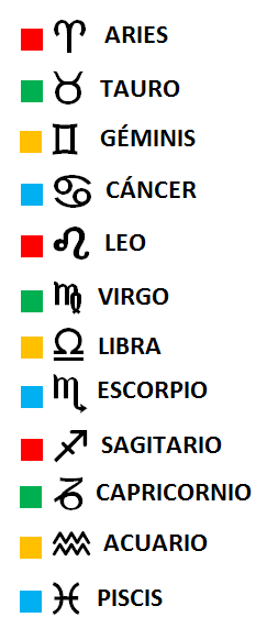 SIGNOS