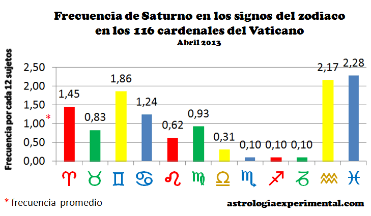 saturno-cardenales-grc3a1ficoo