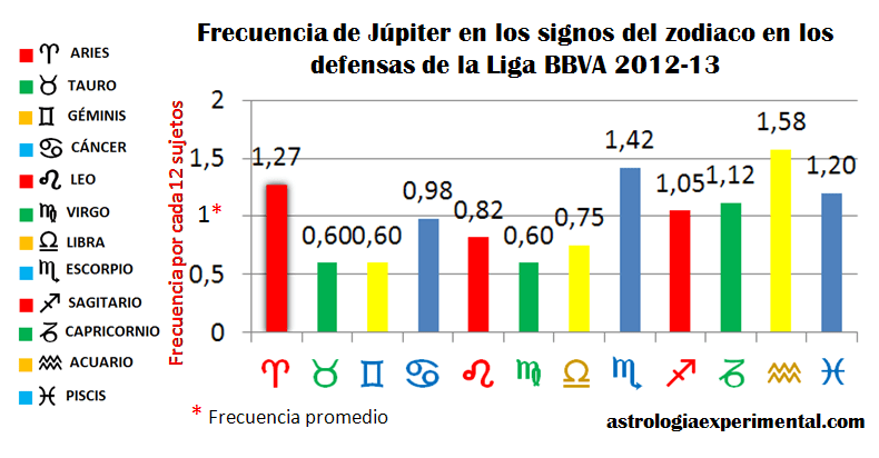 jupiterdefensasligabbva