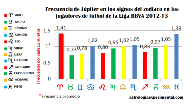 jupiterfutbolistasligabbva