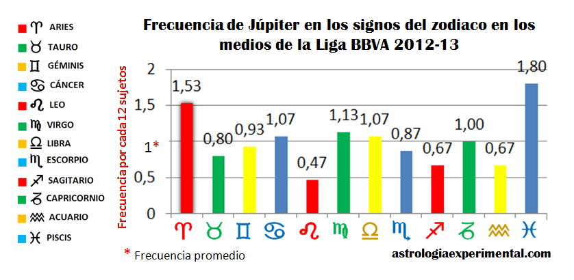 jupitermediosligabbva