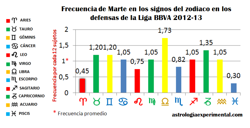 martedefensasligabbva