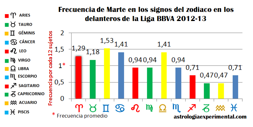 martedelanterosligabbva