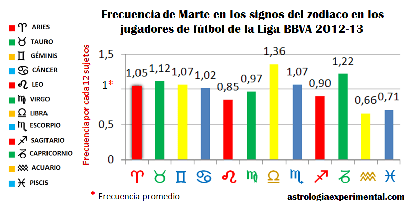 martejugadoresligabbva