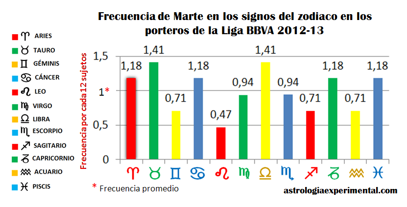 marteporterosligabbva