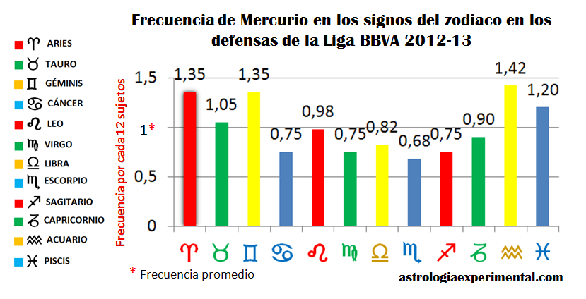 mercuriodefensasligabbva