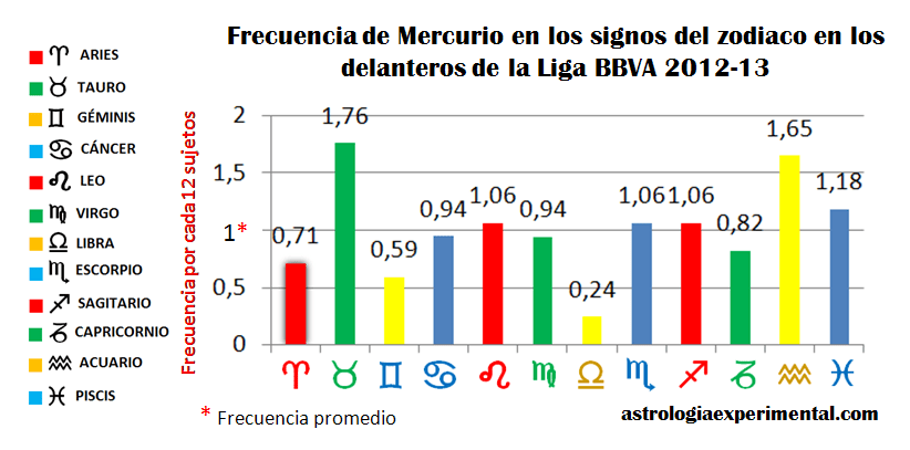 mercuriodelanterosligabbva