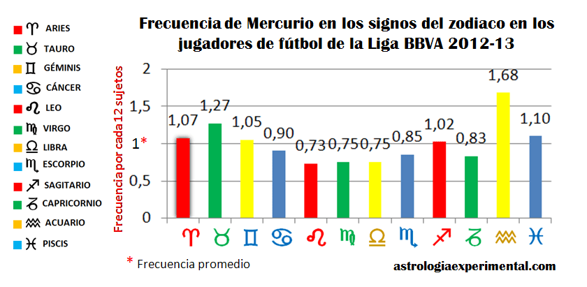 mercuriofutbolistasligabbva