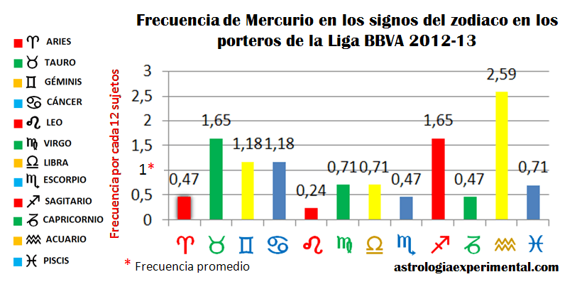 mercuroporterosligabbva