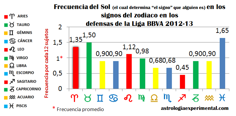 signo defensas liga bbva