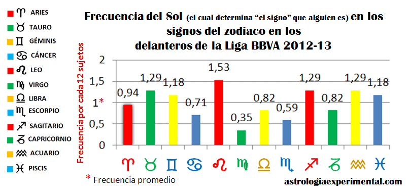 signo delanteros liga bbva