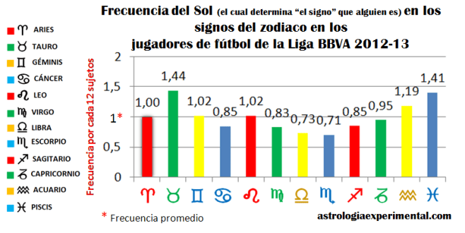 signo futbolistas liga bbva