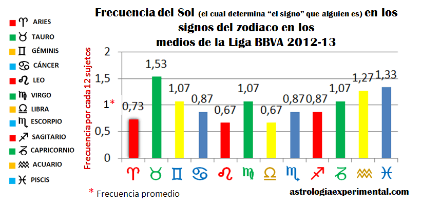 signo medios liga bbva