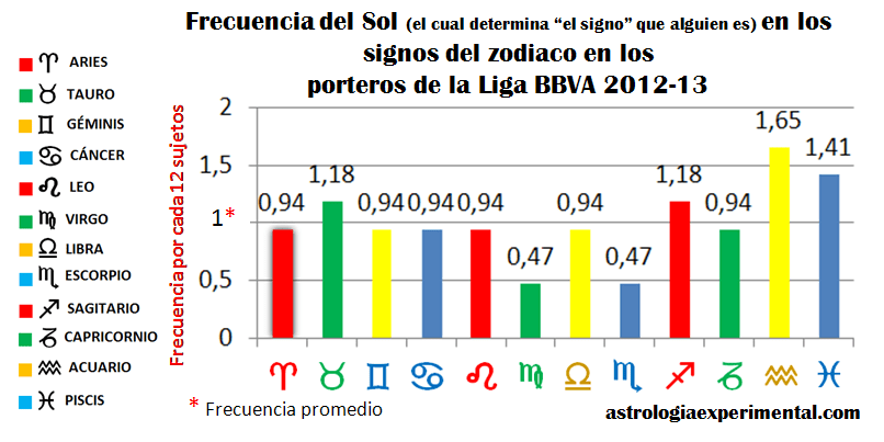 signo porteros liga bbva