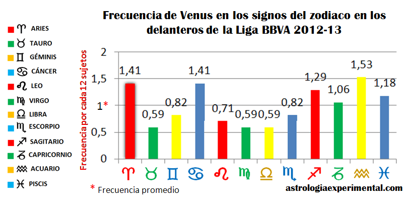 venus delanteros liga bbva