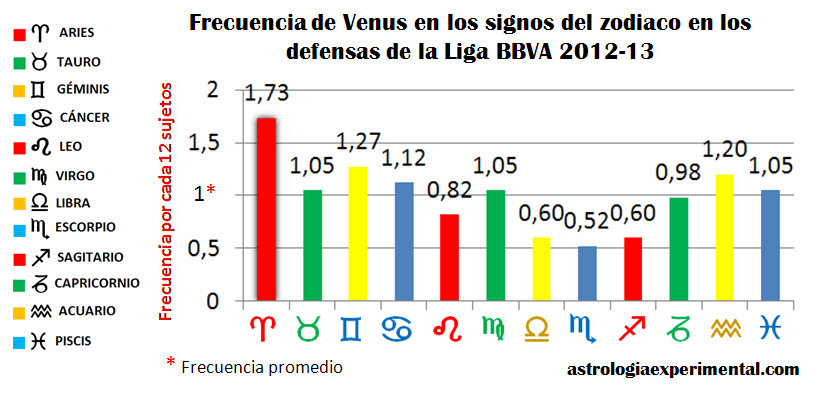 venusdefensasligabbva