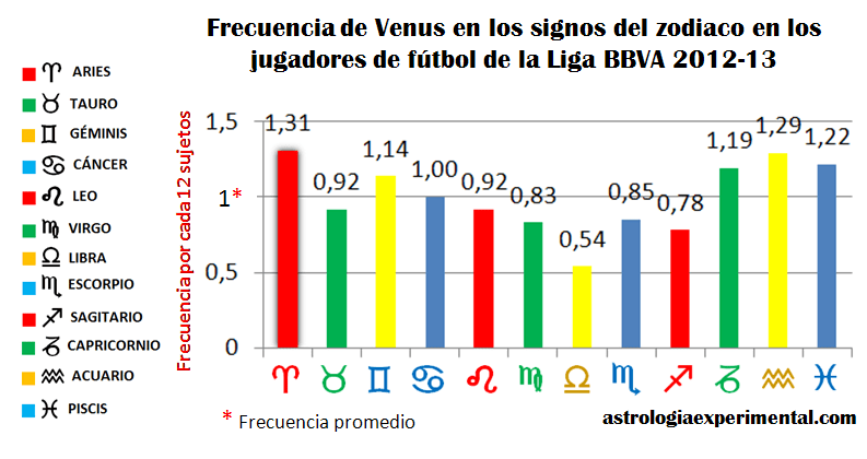 venusfutbolistasligabbva