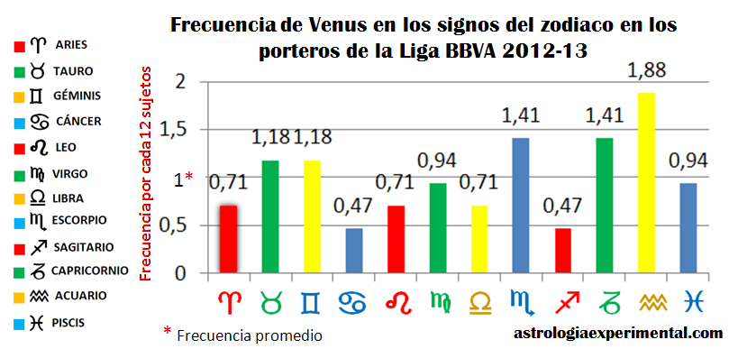 venusporterosligabbva