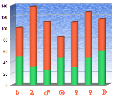 desviaciones separadas saturno ellas inter27