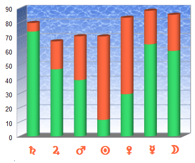 desviaciones separadas saturno ellas total