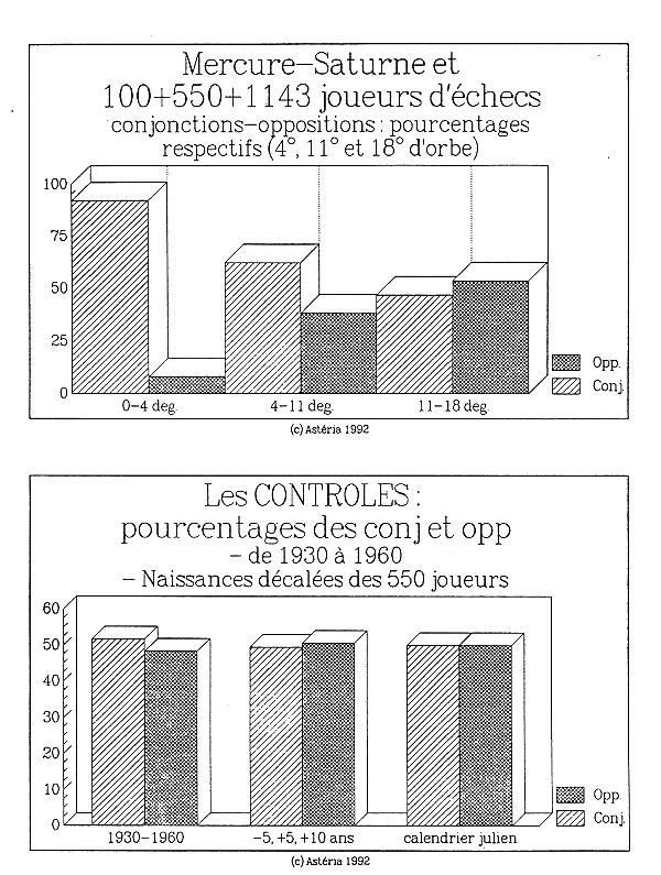 gráfico jugadores astrología