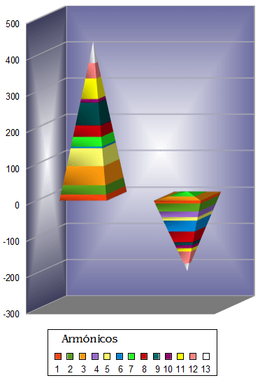 Magnitudes de desviación respecto de los valores esperados en los contactos entre Saturno de la mujer y planetas del hombre en los intervalos 1 (izquierda) y 27 (derecha)  de los trece primeros armónicos.