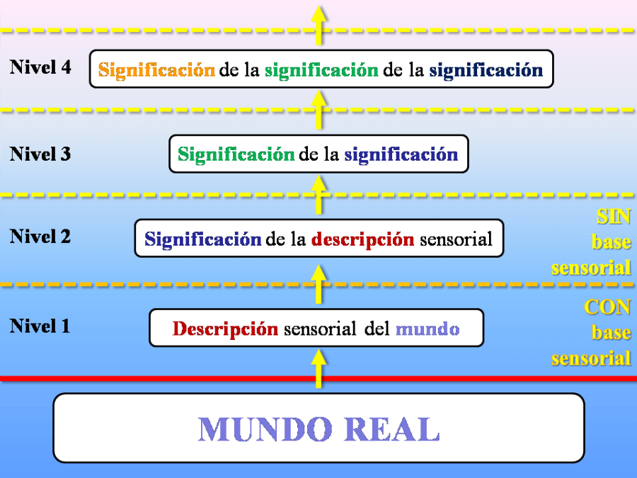 proceso de abstracción