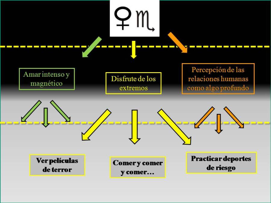 astrología y referencialidad