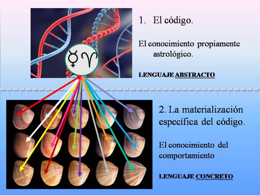 Abstracto-concreto astrología
