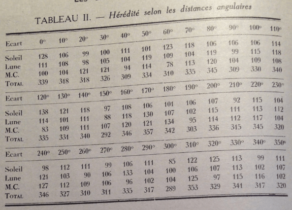tabla 2 Aspectos herencia planetaria
