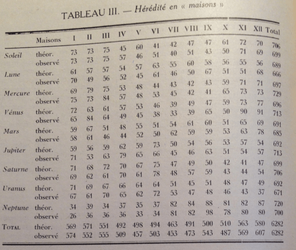 tabla 3 casas herencia planetaria