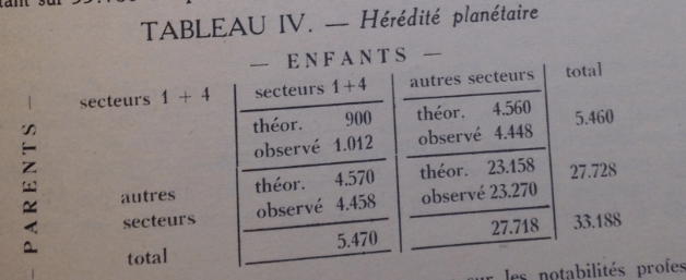 tabla 4 resumen herencia planetaria