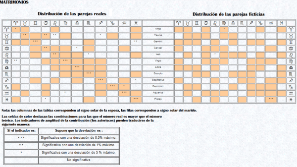 gráfico 1 Questioning..
