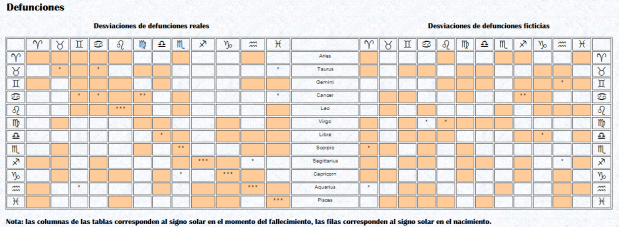 gráfico 2 Questioning..