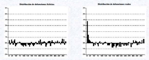 gráfico 3 Questioning.. V2.0