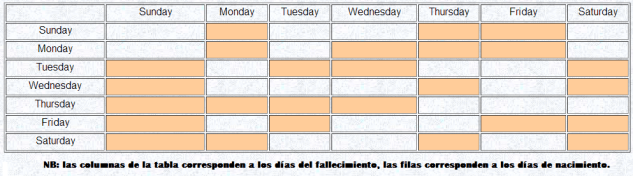 gráfico 4 Questioning..