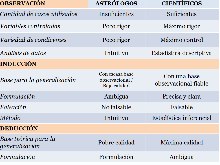 tabla resumen comparación astrología y ciencia