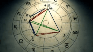 Carta astral Cuarto Milenio