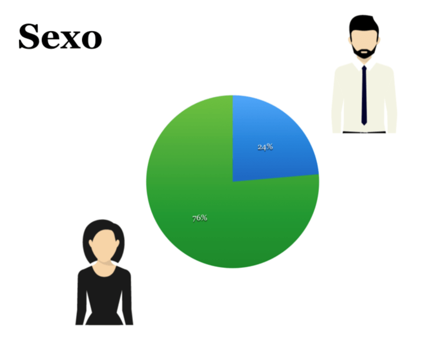 edad astrología congreso