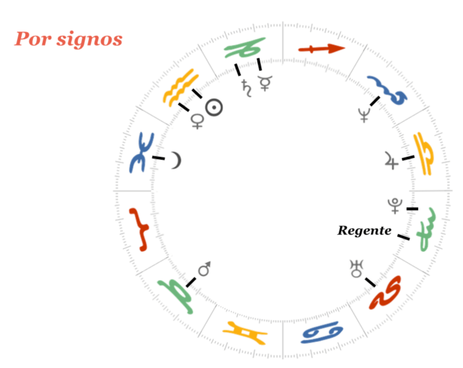perfil astrológico congresista