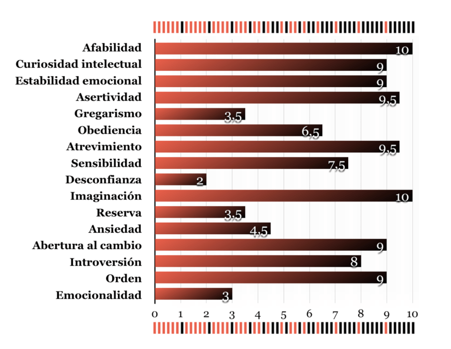 factores psicológicos congresista astrología