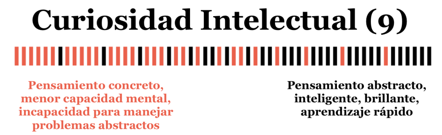 factores psicológicos congresista astrología